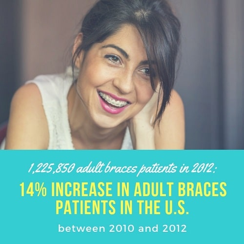 1766076266_Braces-adult-patients-graphic 1766076266 Braces adult patients graphic 1 Braces in Denver, CO